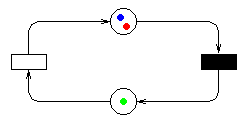 Introduction to Petri Nets